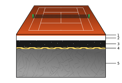 tennis construire